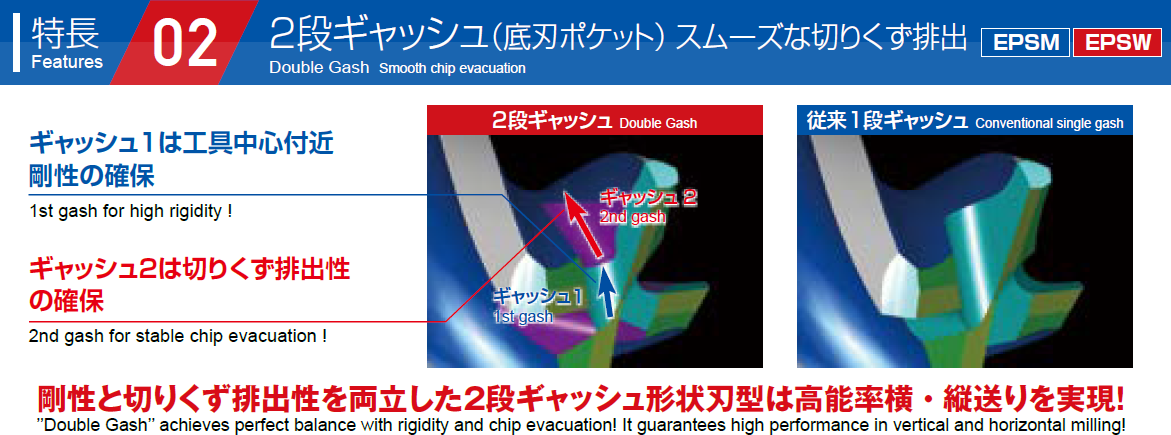 ２段ギャッシュ（底刃ポケット） ス ムーズな切りくず排出