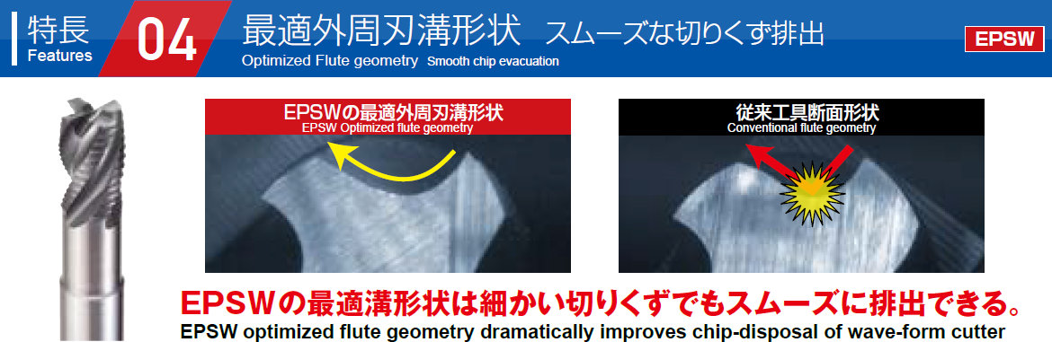 最適外周刃溝形状 スムーズな切りくず排出