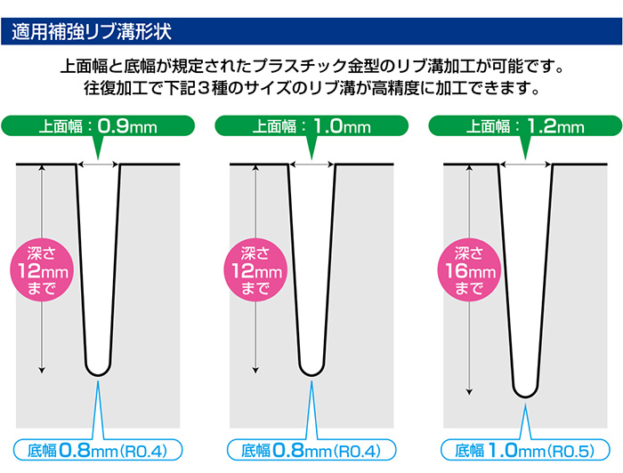 特長