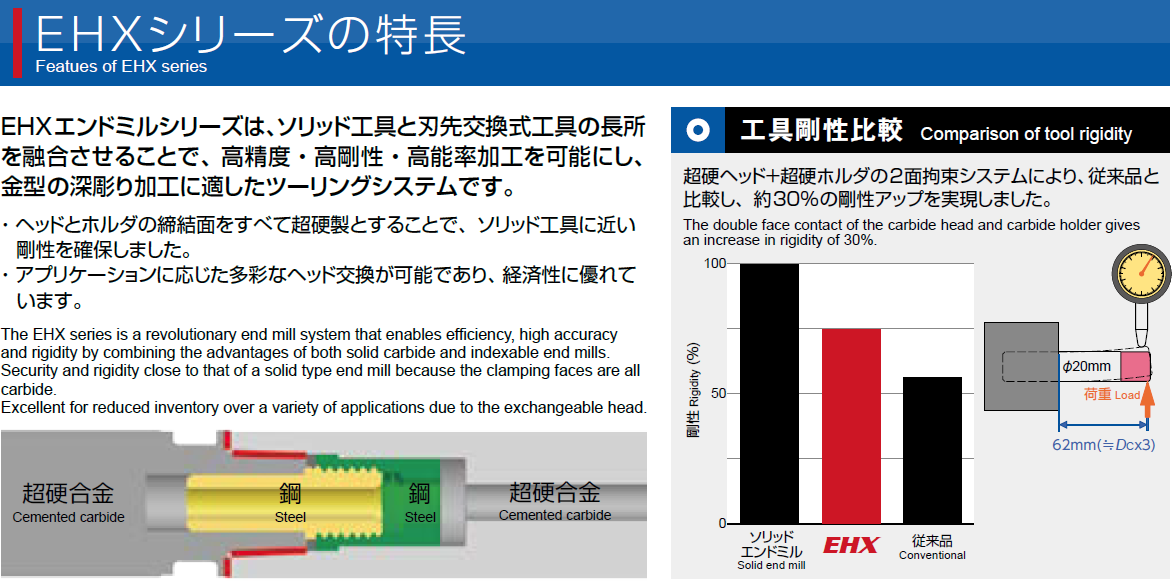 EHXシリーズの特長