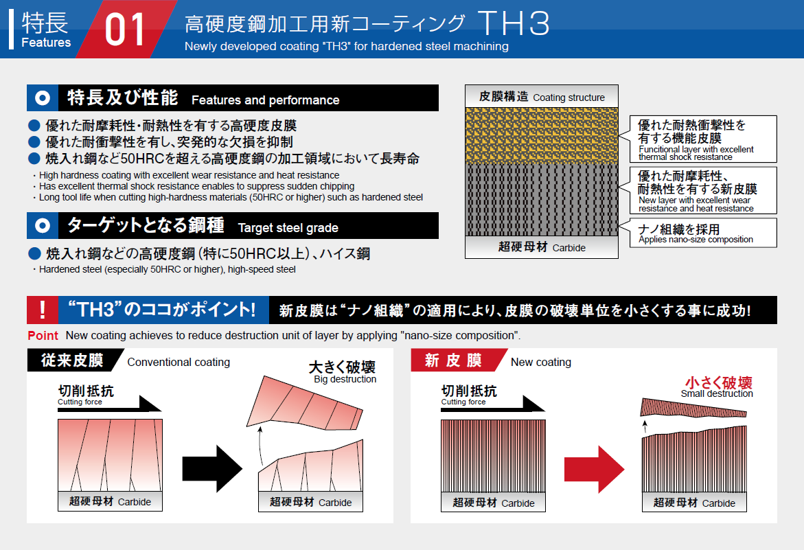 高硬度鋼加工用新コーティング TH3