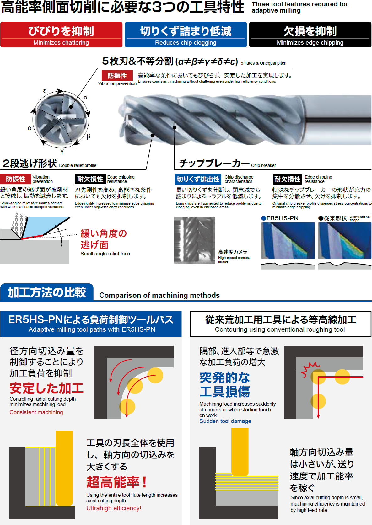 高能率側面切削に必要な３つの工具特性