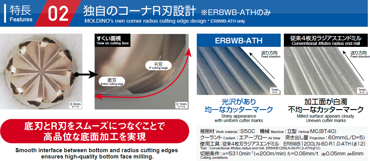 独自のコーナR刃設計 ※ER8WB-ATHのみ