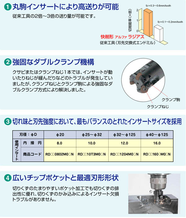 ar features2