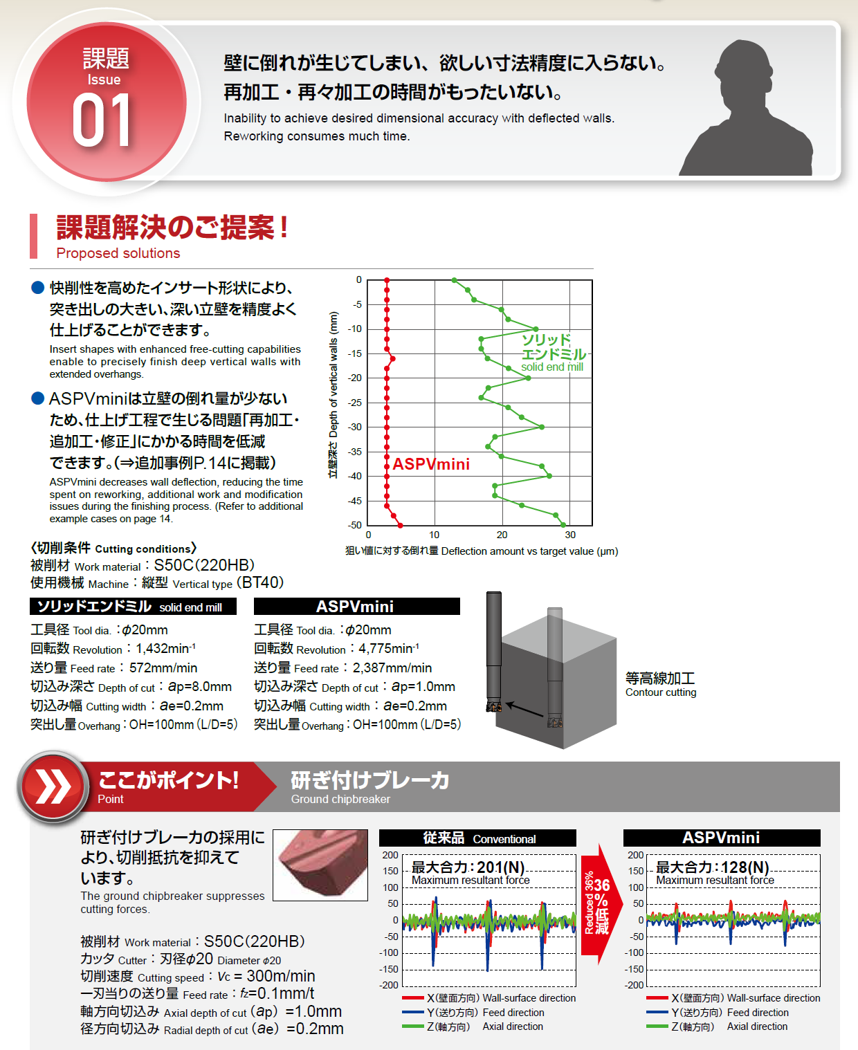 課題01