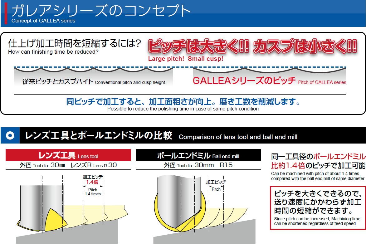 ガレアシリーズのコンセプト