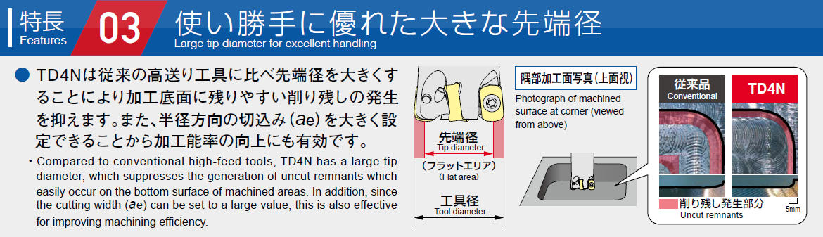 使い勝手に優れた大きな先端径